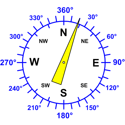 Windrichtung-Analoganzeige (Windrichtung: NNE)