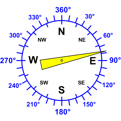 Windrichtung-Analoganzeige (Windrichtung: ENE)