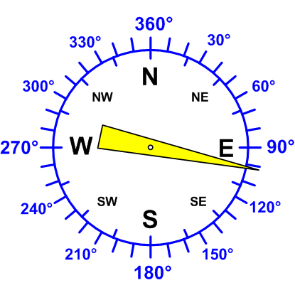 Windrichtung