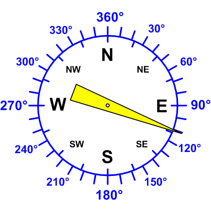 Windrichtung-Analoganzeige (Windrichtung: ESE)
