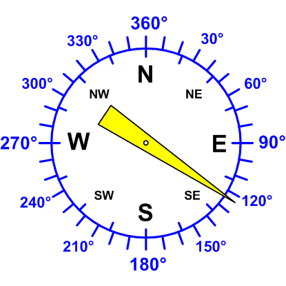 Windrichtung-Analoganzeige (Windrichtung: ESE)