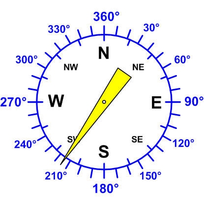 Windrichtung-Analoganzeige (Windrichtung: SO)