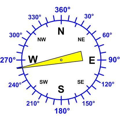 Windrichtung-Analoganzeige (Windrichtung: O)