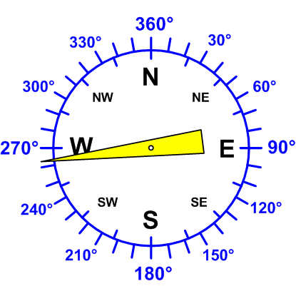 Windrichtung