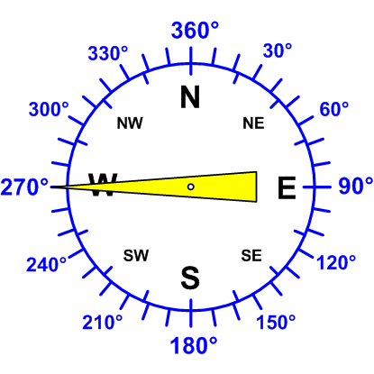 Windrichtung-Analoganzeige (Windrichtung: O)