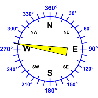 Windrichtung