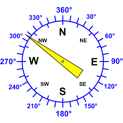 Windrichtung