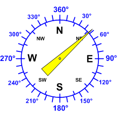 Windrichtung-Analoganzeige (Windrichtung: NE)