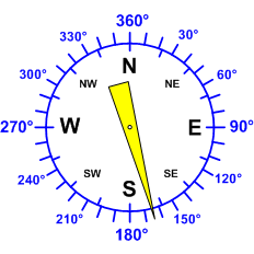 Windrichtung-Analoganzeige (Windrichtung: SSE)