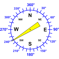 Windrichtung-Analoganzeige (Windrichtung: OSO)