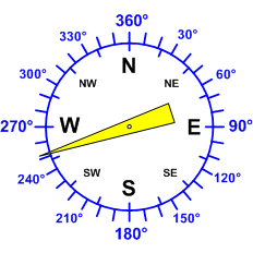 Windrichtung-Analoganzeige (Windrichtung: OSO)