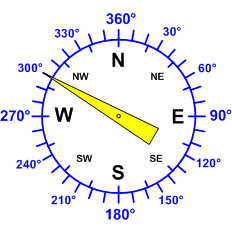 Windrichtung-Analoganzeige (Windrichtung: ONO)
