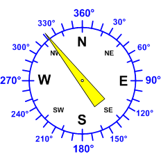 Windrichtung-Analoganzeige (Windrichtung: NO)