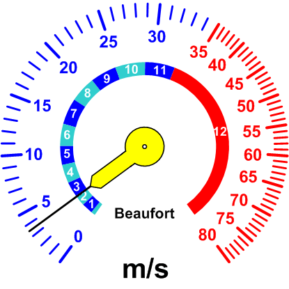 Windrichtung-Analoganzeige (Windrichtung: O)