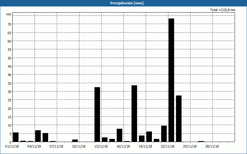 chart