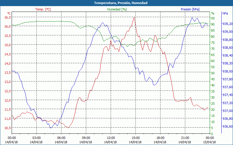 chart