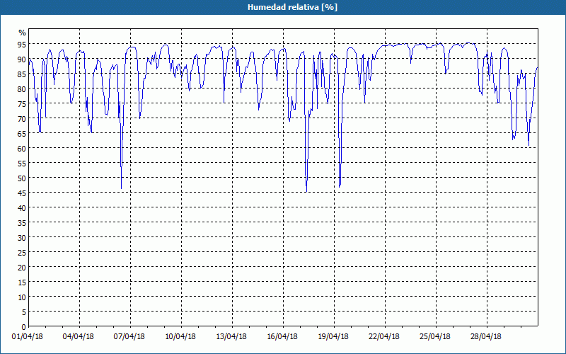 chart