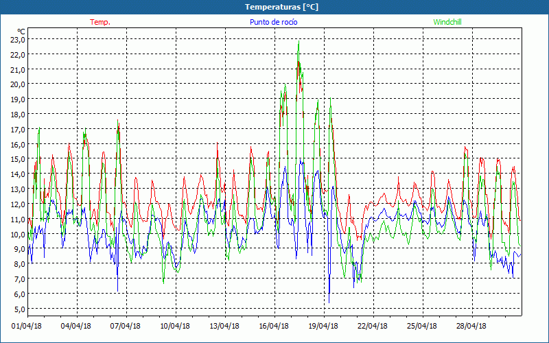 chart