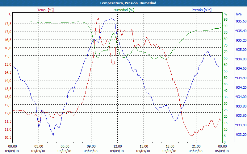 chart