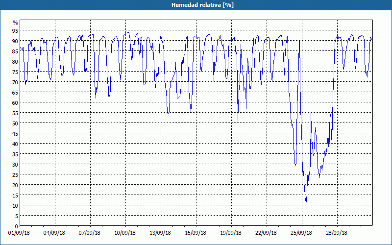 chart