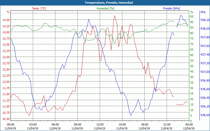 chart