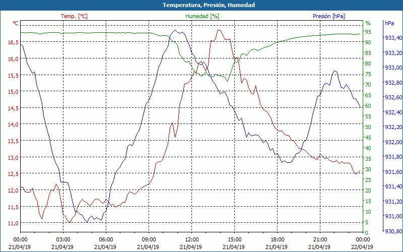 chart