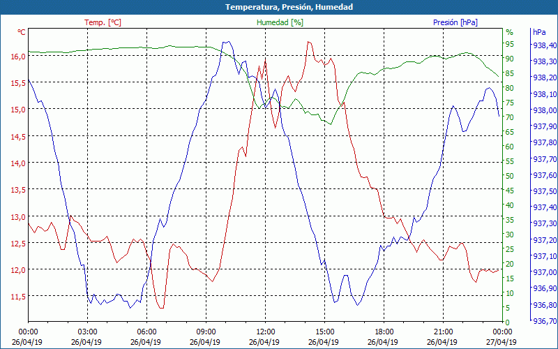 chart