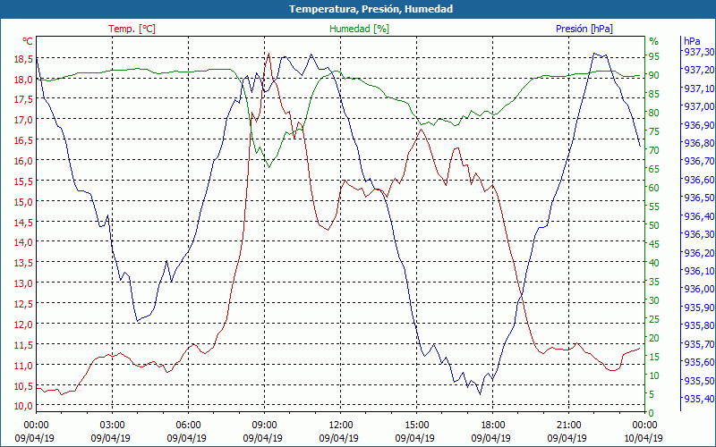 chart