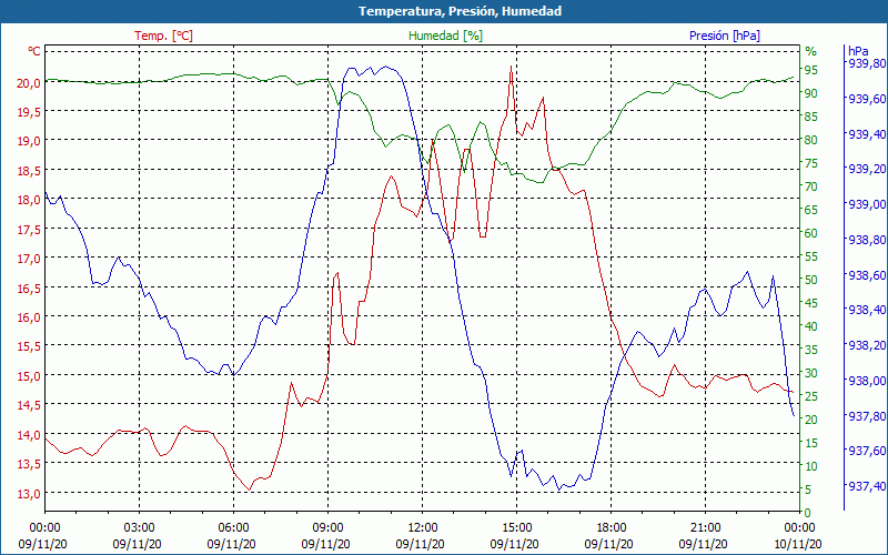 chart