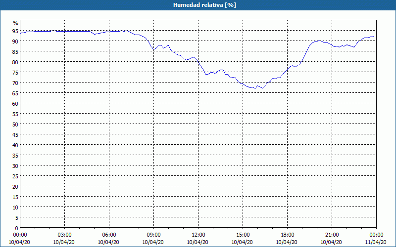 chart