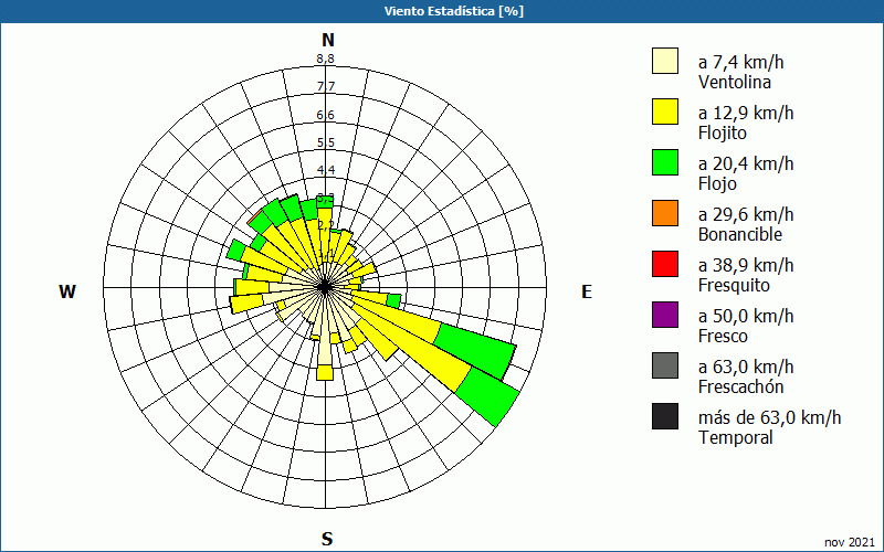 chart