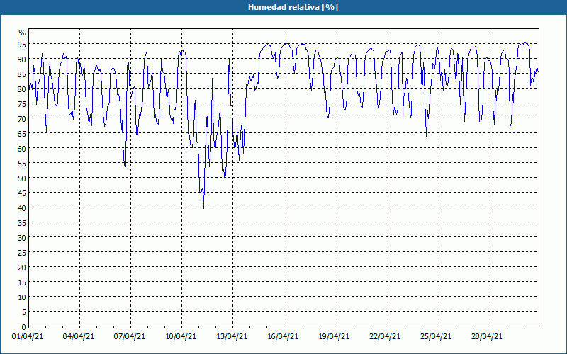 chart