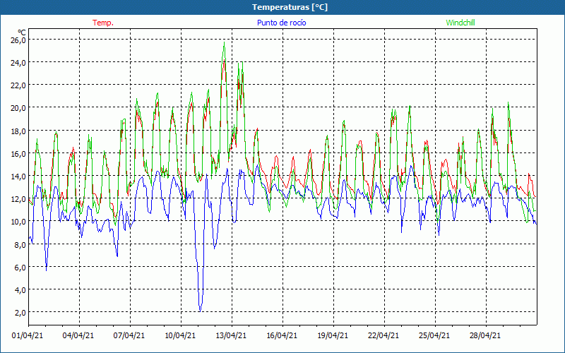 chart